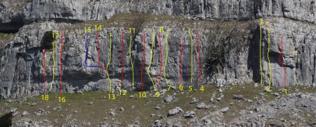 Stress Test area topo