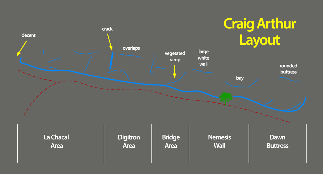 Craig Arthur layout