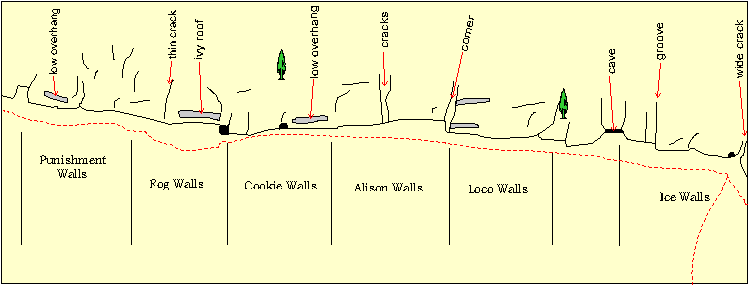 Dinbren layout