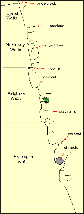 Dinbrin map 1