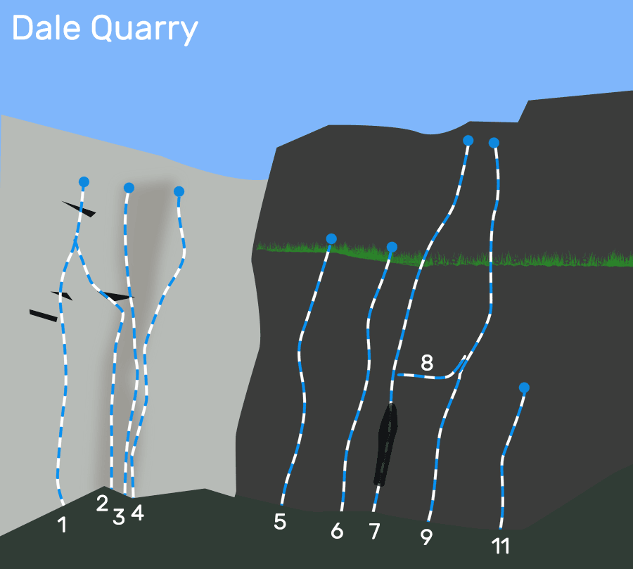 Dale Quarry topo