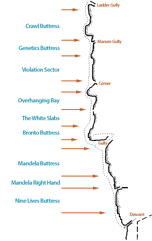 Ban-y-Gor Escarpment layout