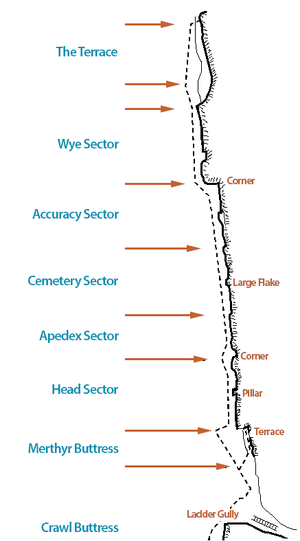 Ban-y-Gor crag layout